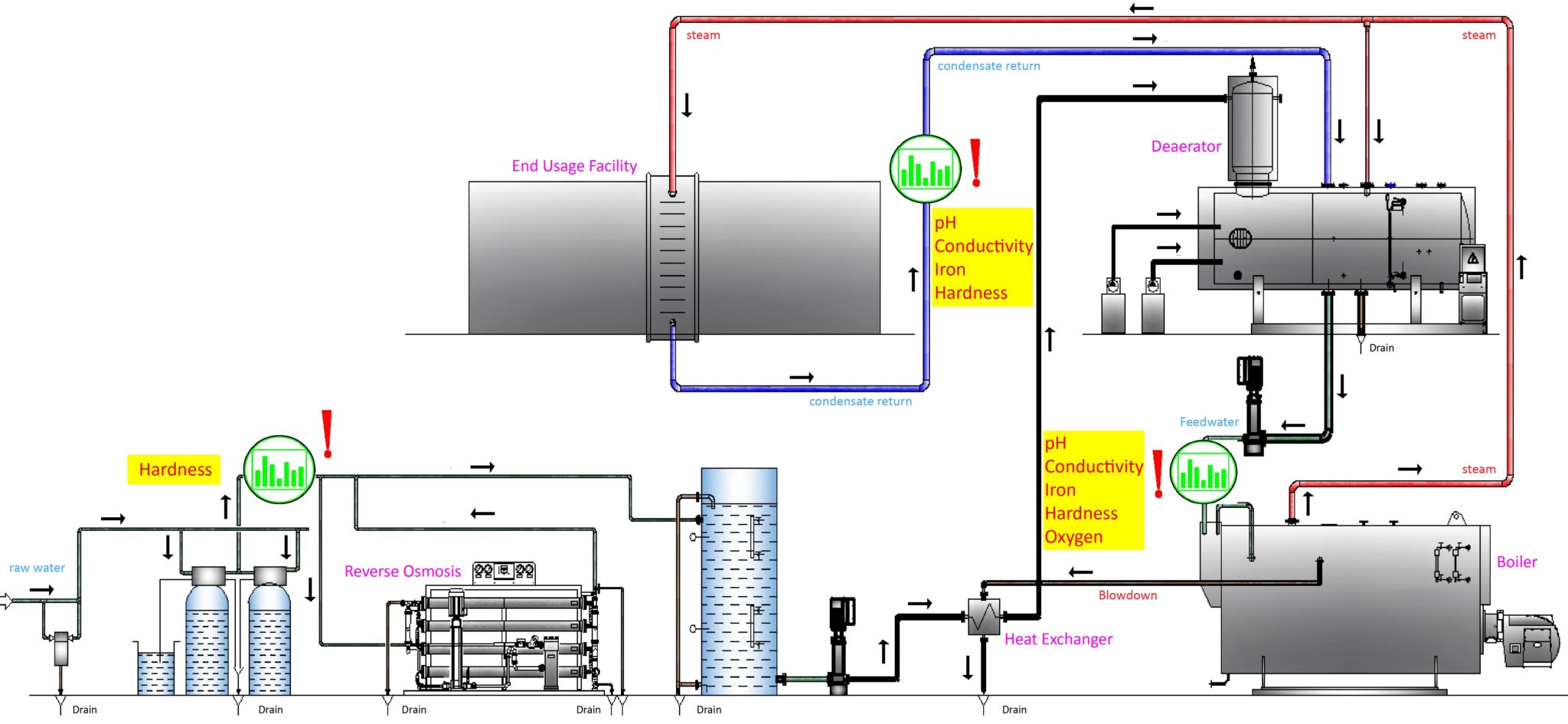 Steam boiler systems фото 95